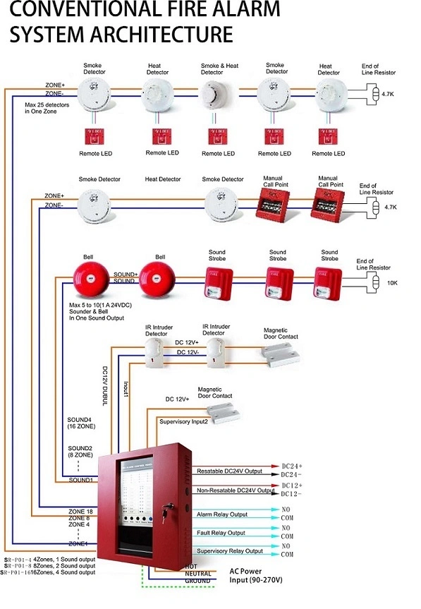 Factory Conventional Fire Detection Alarm Panel for Fire Security System